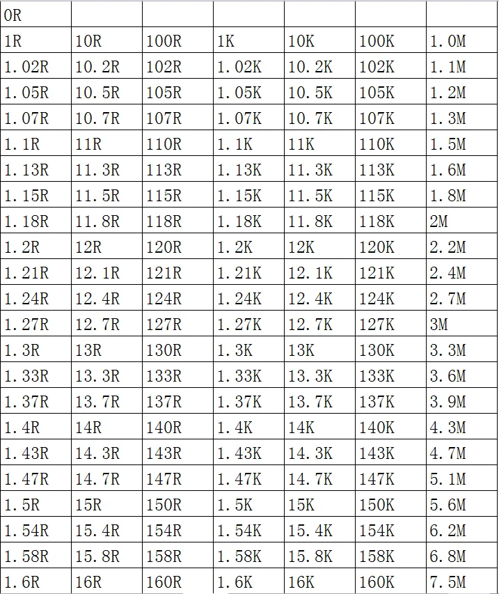 SMD резистор 0402 1% 11.8R 12R 12.1R 12.4R 12.7R 13R 13.3R 100 шт./лот микросхемные резисторы 1/16 Вт 1.0 мм * 0.5 мм Изображение 3