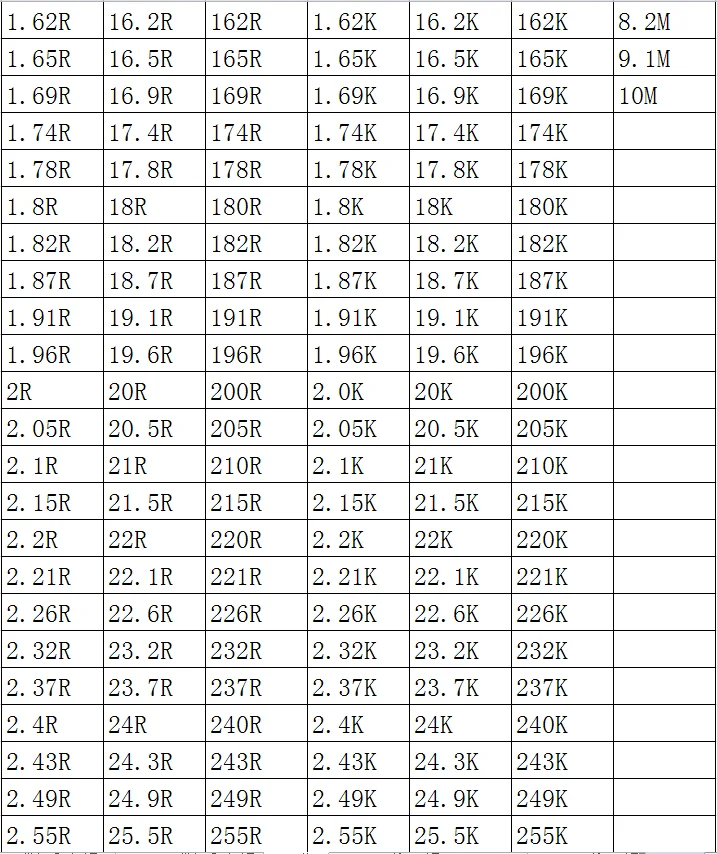 SMD резистор 0402 1% 11.8R 12R 12.1R 12.4R 12.7R 13R 13.3R 100 шт./лот микросхемные резисторы 1/16 Вт 1.0 мм * 0.5 мм Изображение 4